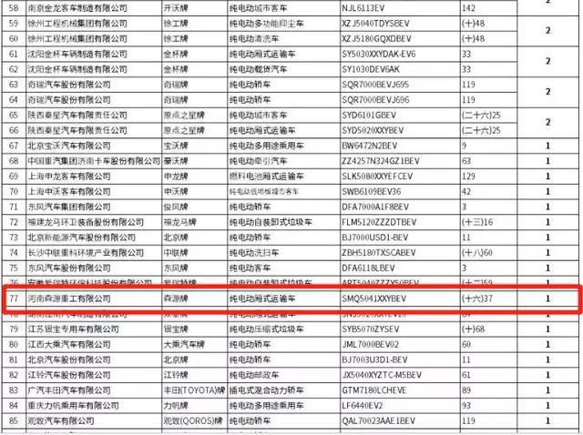 政策｜工信部第13批新能源汽車公示，森源牌物流車入選