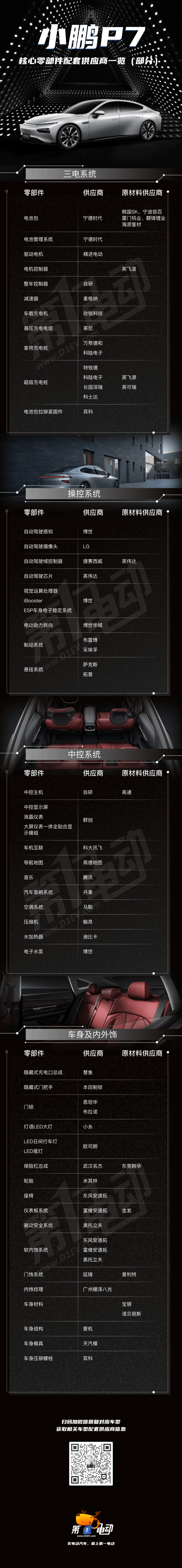 小鵬P7.png