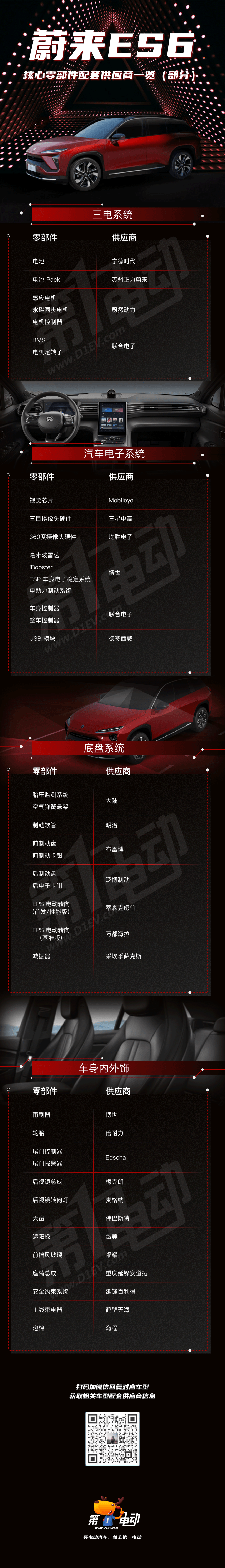 蔚來ES6.png