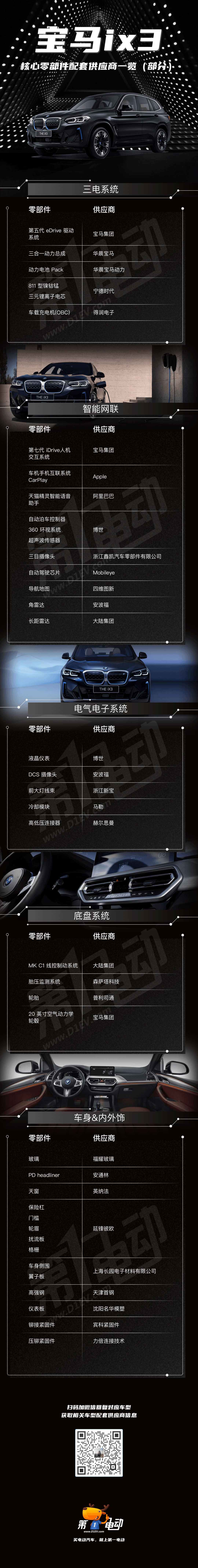寶馬ix3.png