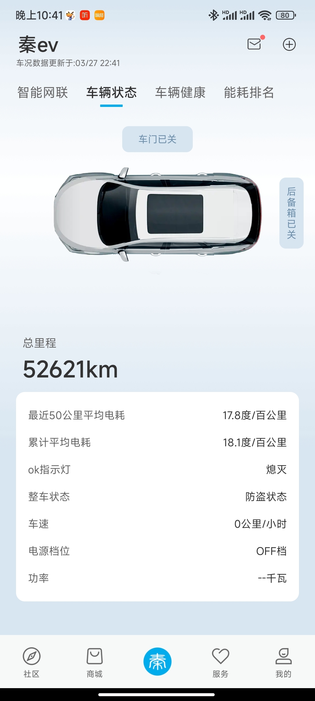 晒能耗啦
车型：秦ev450高配版
城市：北京
温度：16度
天气：晴
平均能耗：17.8kWh
总结：日常通勤，动能回收最大，不开空调。