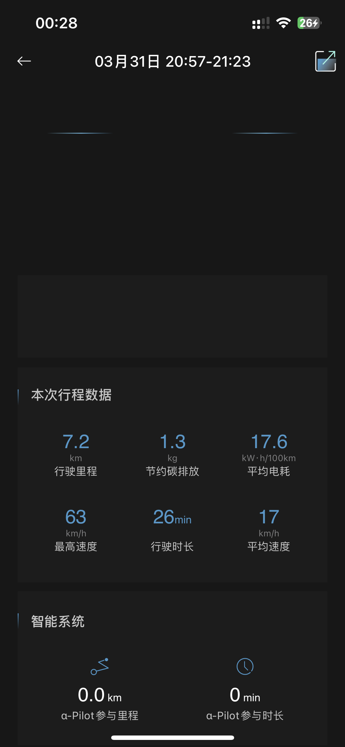 -城市：泉州
-温度：14-20度
-车型型号：极狐阿尔法s 708+
-能耗表现：17.4kWh
-其他：略高