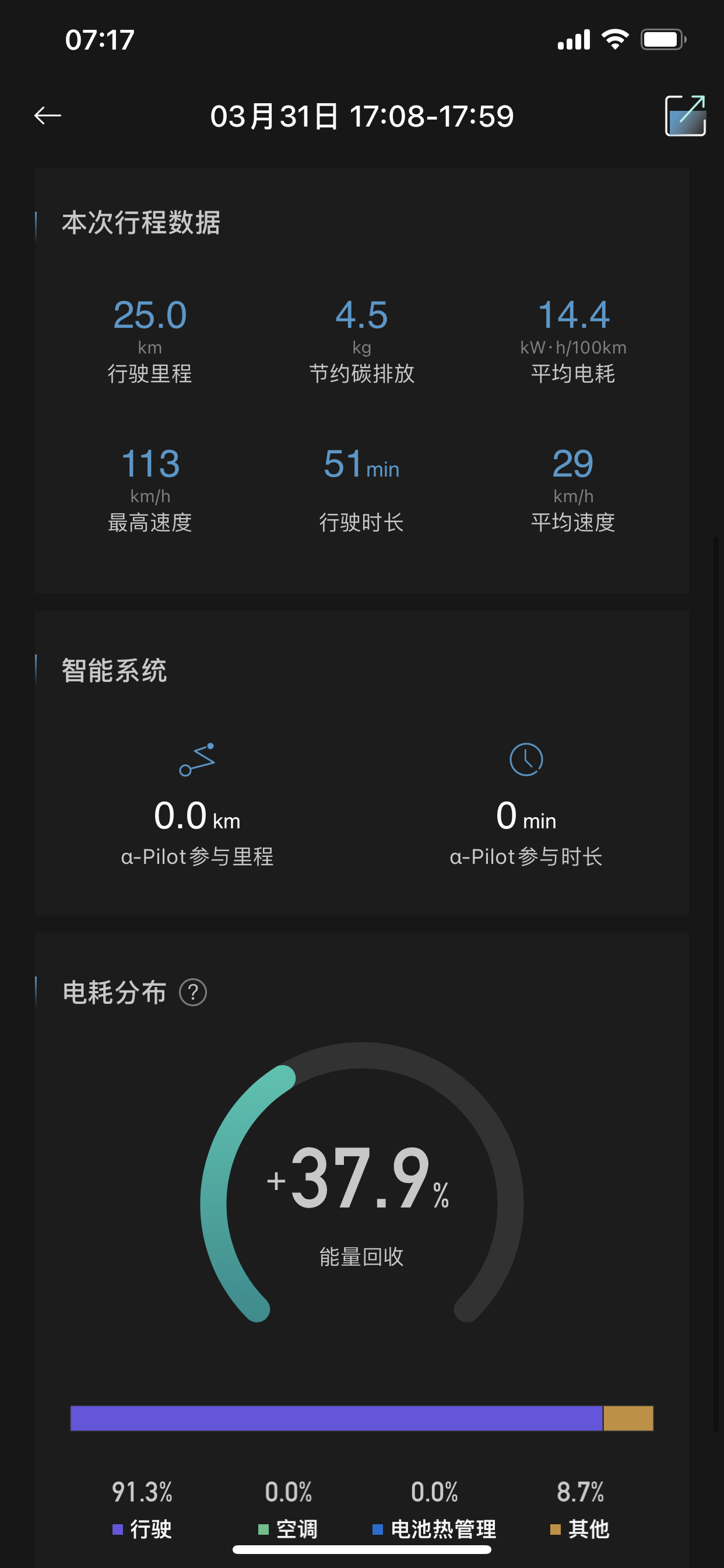 -城市：北京
-温度：12度到-26度
-车型型号：欧拉黑猫 女神版
-能耗表现：14kWh
-其他备注：市区代步，时速40左右，动能回收最大