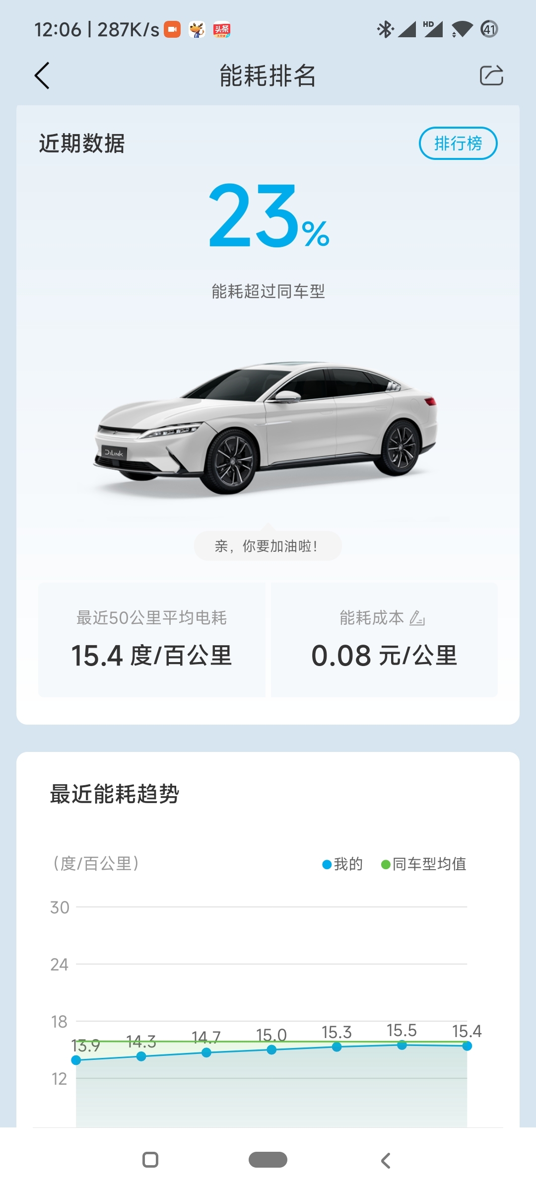 天气热了，能耗就上来了。温度30，速度60，最大回收。