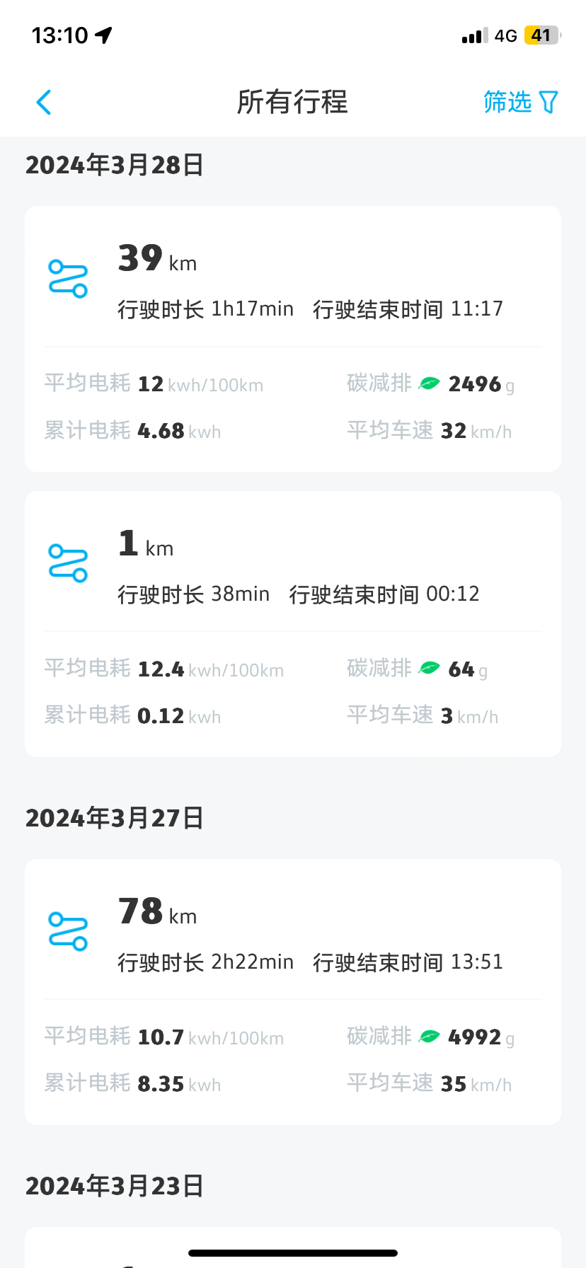 -城市：上海
-温度：5-11度
-车型型号：ID3
-能耗表现：12kWh
-其他备注：高架+地面39公里 平均时速32 经济模式 空调lo度 