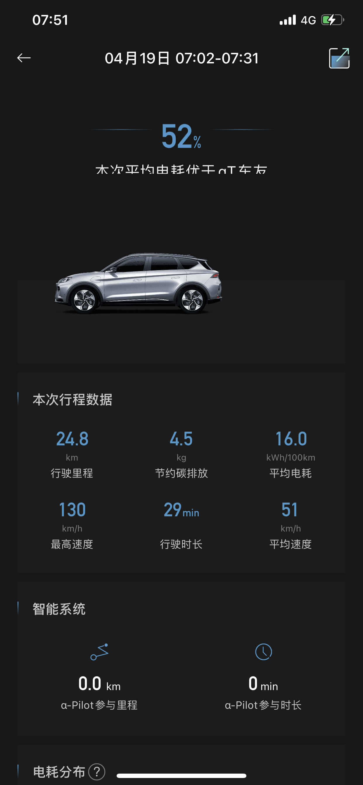 -城市：北京
﹣温度：4度到-7度
﹣车型型号：极狐阿尔法T 653s+
﹣能耗表现：15-18kWh
﹣其他备注：市区代步，时速60左右，动能回收最大
