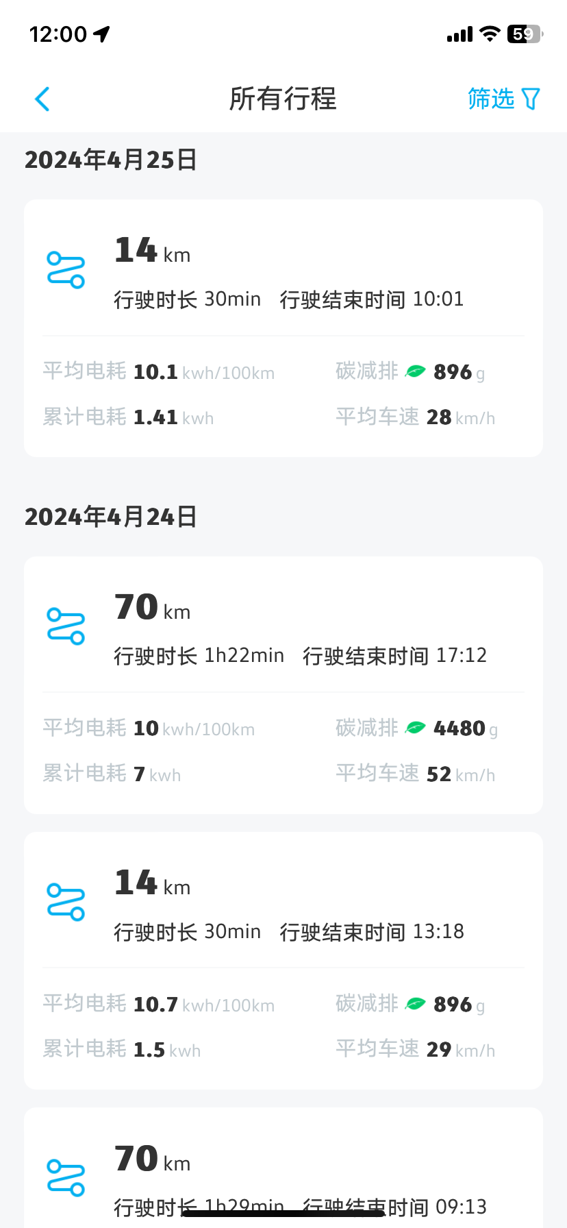 -城市：上海
-温度：11-23度
-车型型号：ID3
-能耗表现：10.1kWh
-其他备注：高架+地面14公里 平均时速28 经济模式 空调lo度 