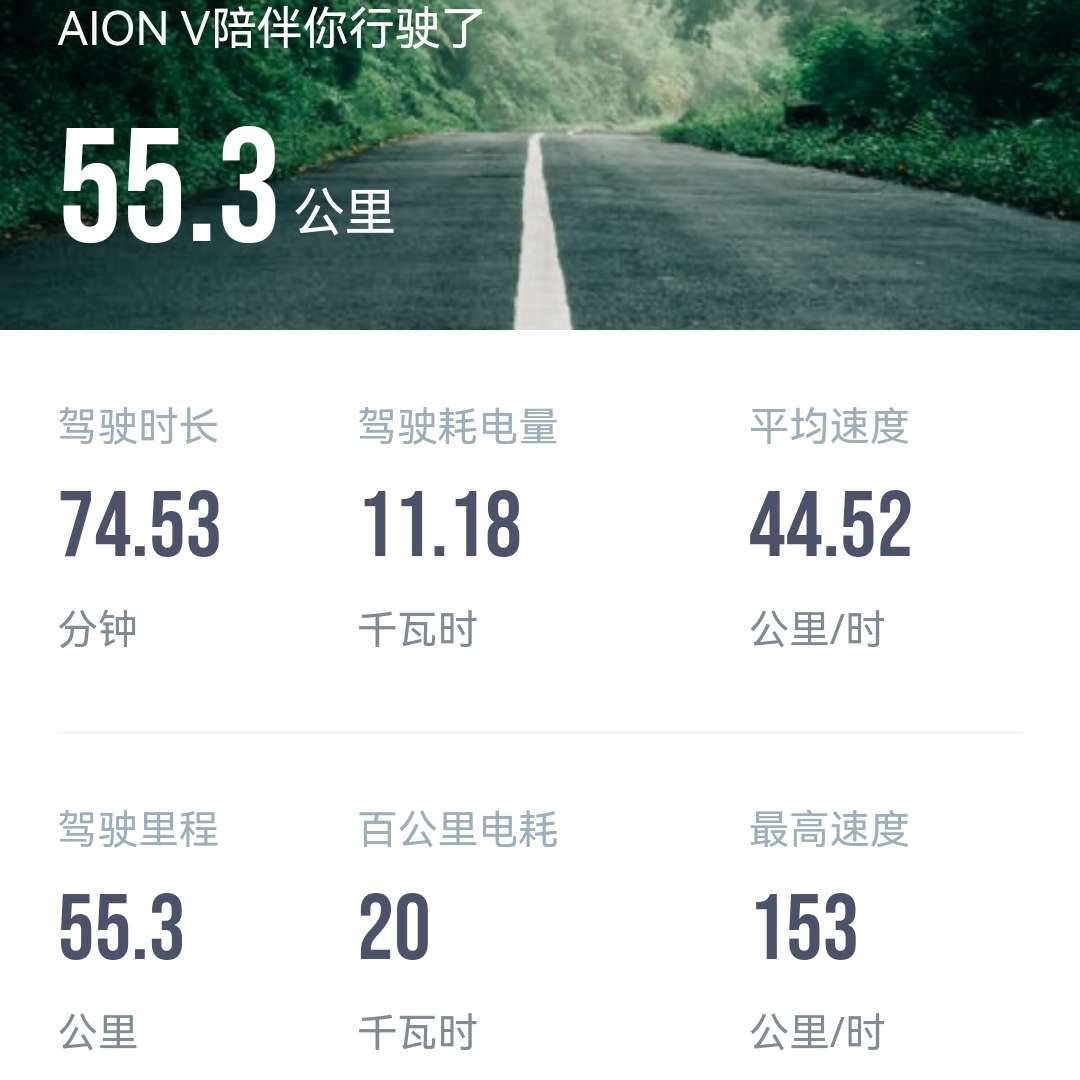 晒电耗
城市:   北京
温度：20摄氏度
车型型号：AION V 进化版70智领
能耗表现：20kwh/100km
其他备注：高速，动能回收最大。

