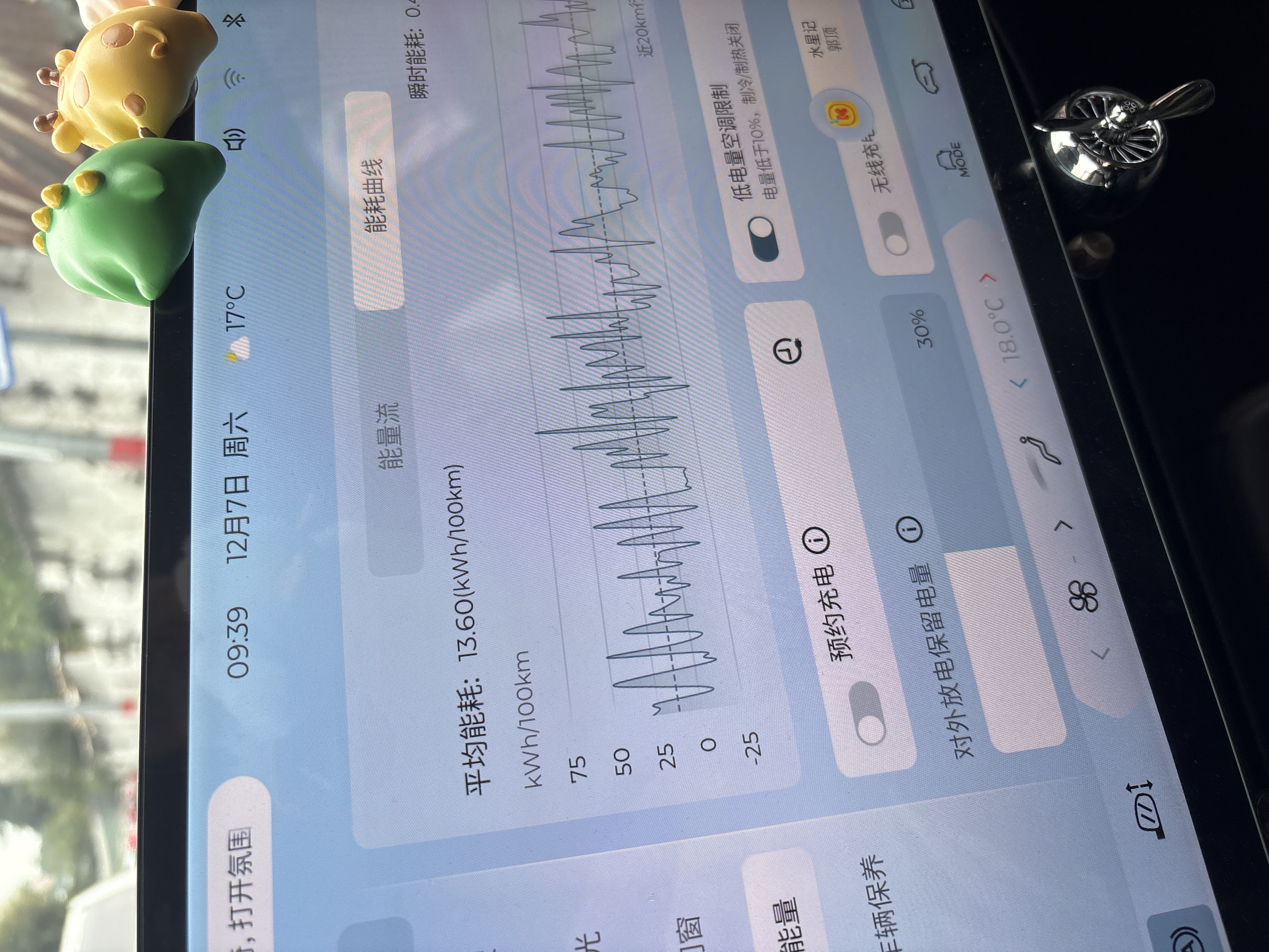 -城市：厦门
-温度：20度
-车型型号：宝骏云朵 460max灵犀版
-能耗表现：11kWh
-其他备注：市区代步，时速60左右，空调1档，动能回收标准