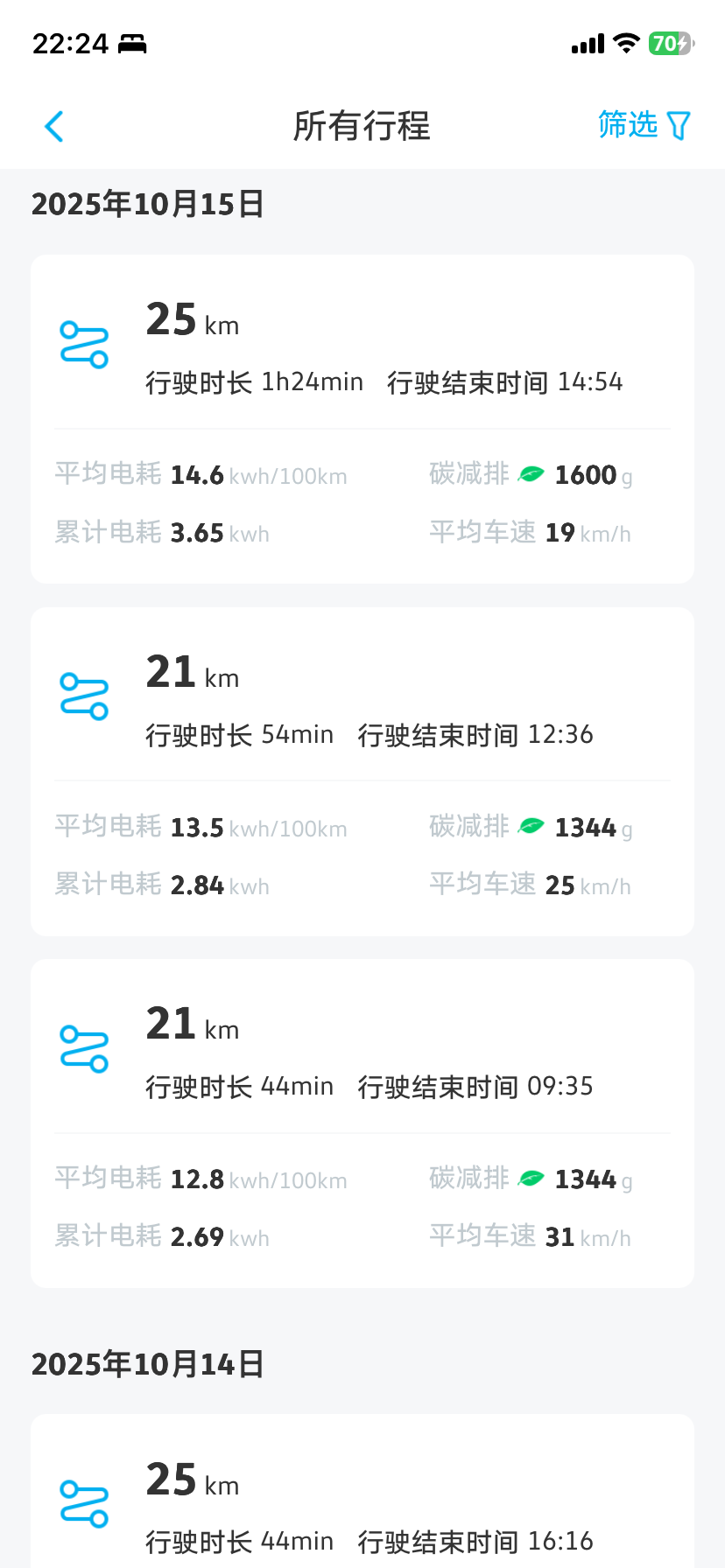 -城市：上海
-温度：20-28度
-车型型号：ID3
-能耗表现：14.6kWh
-其他备注：地面+高架25公里 平均时速19 舒适模式