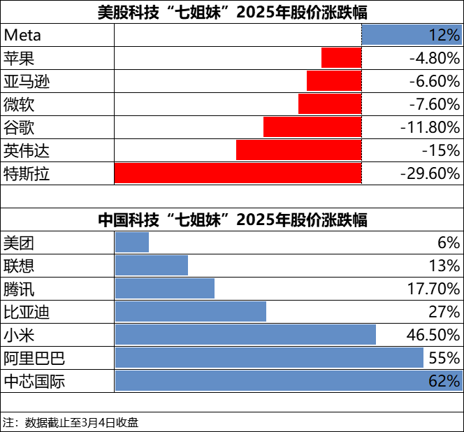 全球资本重估 比亚迪距离万亿美元市值还有多远？