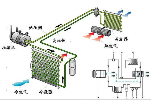 汽车电动机的工作原理_汽车发电机工作原理