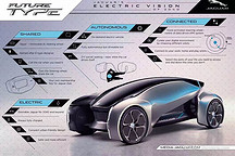 未来出行全靠嘴？ 捷豹FUTURE-TYPE帮你实现