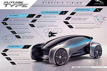 未来出行全靠嘴？ 捷豹FUTURE-TYPE帮你实现