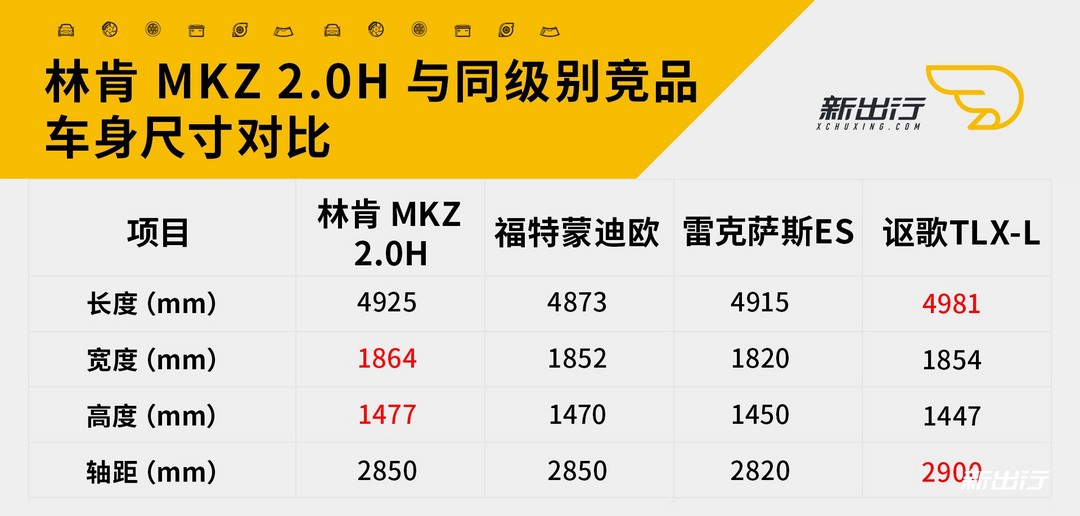 圖2