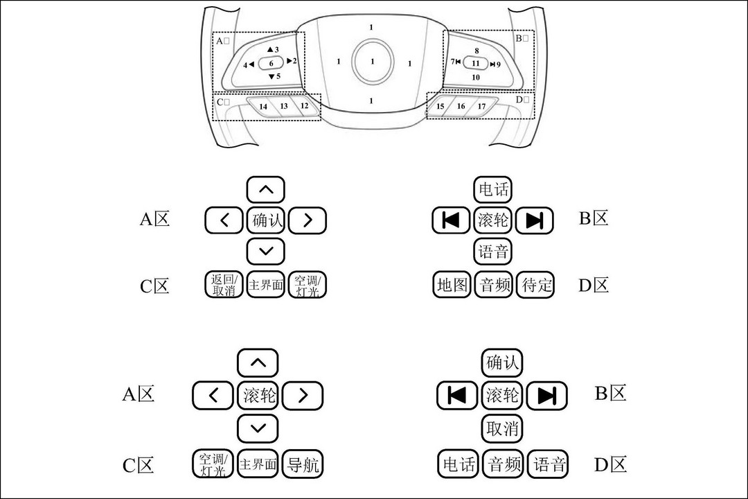 图15