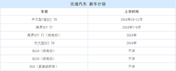 圖4