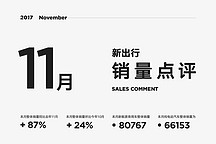 新出行销量点评丨2017年 11 月销量增至 8.1 万  一车型破 1.5 万