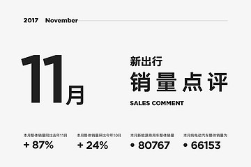 新出行销量点评丨2017年 11 月销量增至 8.1 万  一车型破 1.5 万