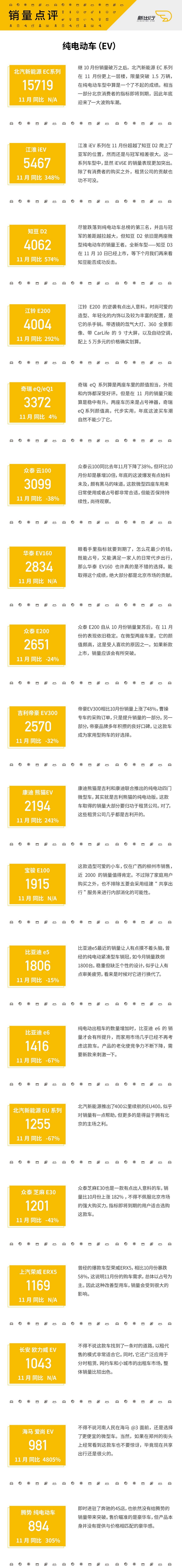 圖1