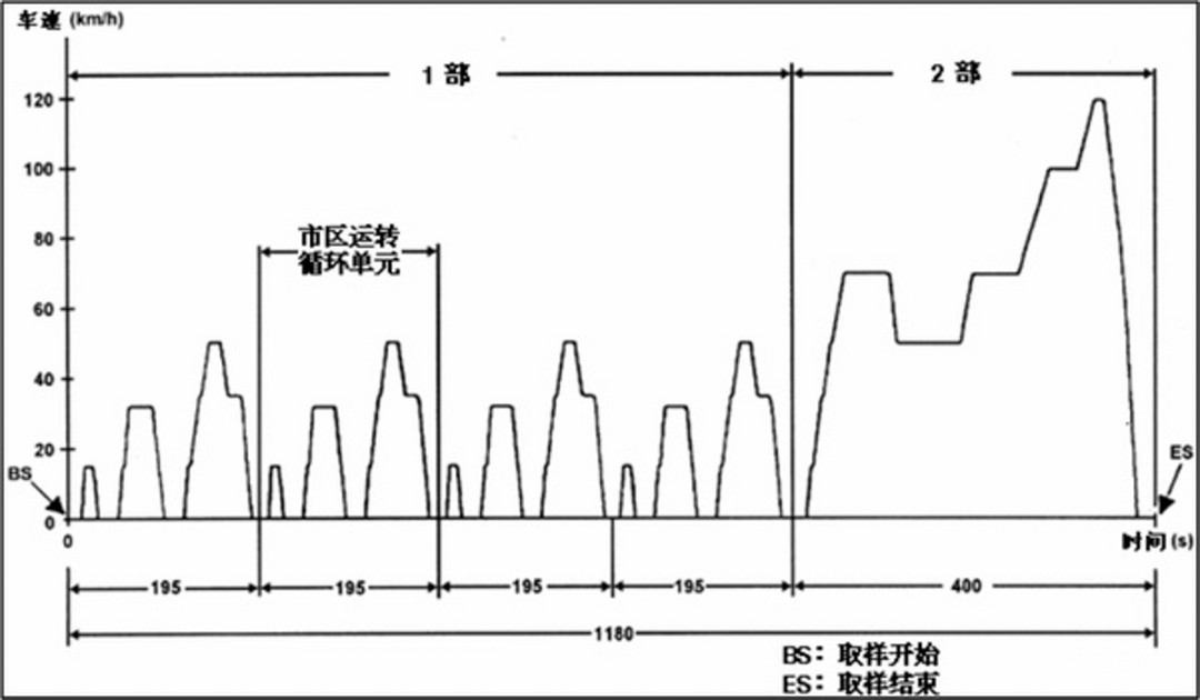 圖4