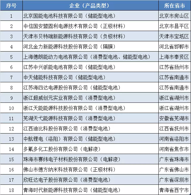 圖1