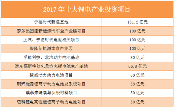 圖1