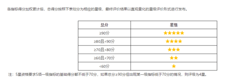 图6