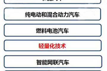新能源汽车续航性提升：轻量化材料是关键