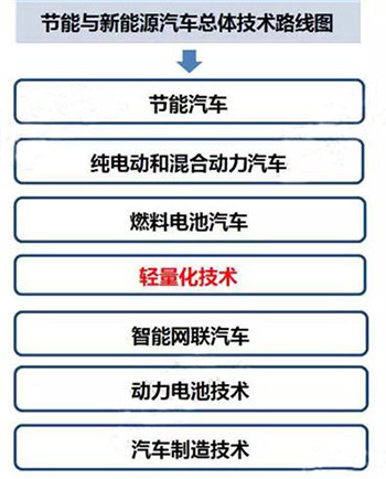 圖1
