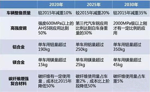 圖2