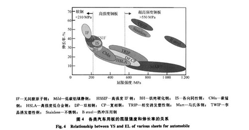 圖3