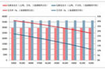 2017年中国锂离子电池材料价格走势分析