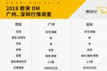 搶先體驗 2018 款宋 DM 小改款后是您的菜嗎？