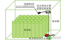 2019年动力电池PACK行业或形成千亿级市场