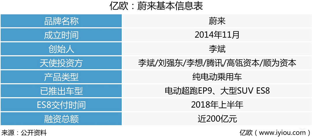 圖1