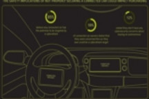 互联汽车网络安全性存疑 车企须提升汽车生态圈的安全性