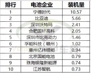 圖8