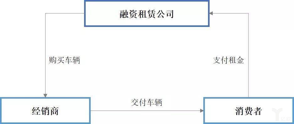圖3