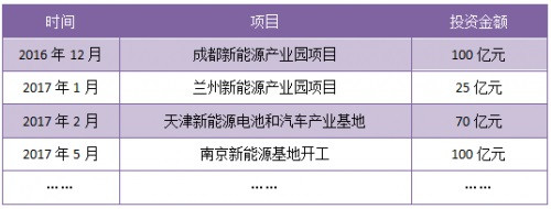 圖3