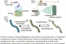 URC与斯坦福研发新催化剂材料 可用于PEM燃料电池