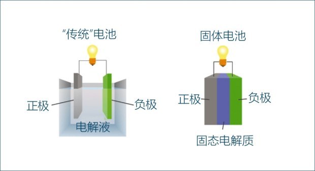 圖16