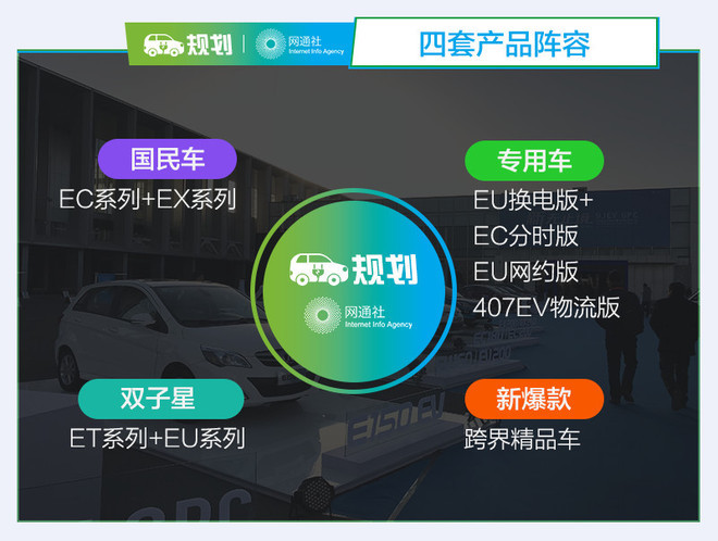圖3