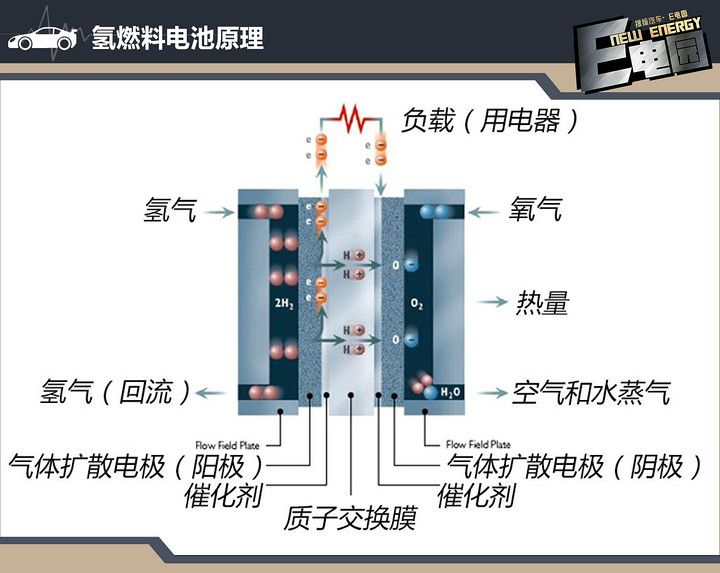 氢气储运新时代：清洁能源的智慧之路
