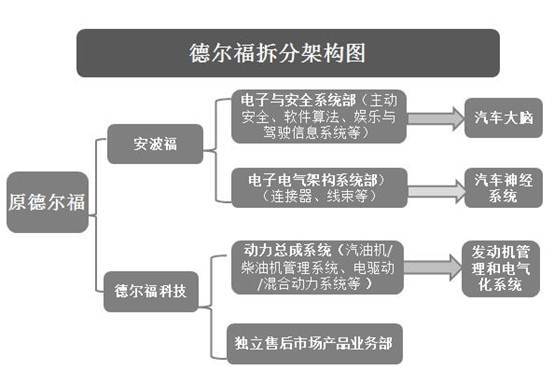 圖1