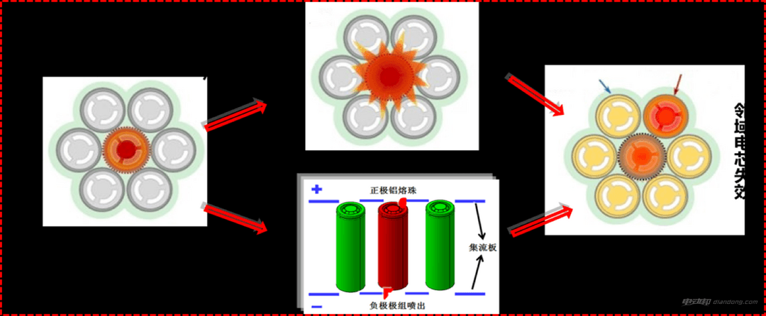 图13