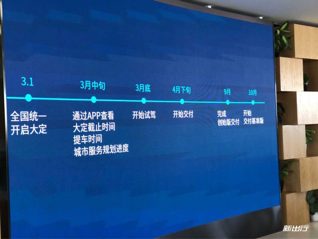 圖1