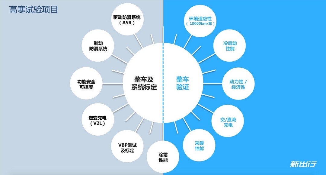 圖3