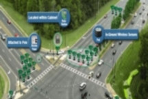 舒克兰市议会投资自适应信号控制系统及车辆无线探测系统