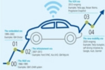 一文了解数据平台对互联及自动驾驶汽车的重要意义